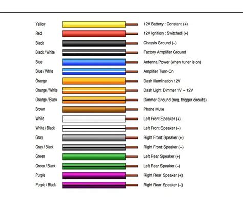 Pioneer Wiring Harness Color Code & Wiring Diagram (2023)