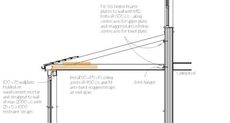 Mono Pitched Roof | DIYnot Forums