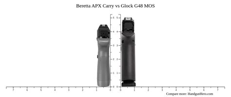 Beretta APX Carry vs Glock G48 MOS size comparison | Handgun Hero