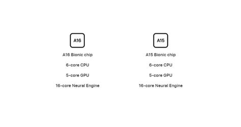 A16 Bionic’s GPU, Neural Engine Core Count Remains Unchanged From Last ...