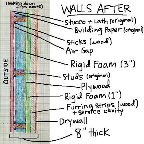 How We Turned Our House into a Giant Foam Box, Part I — Wall Insulation — Frugal Happy