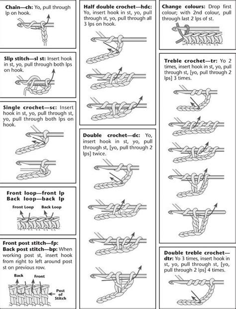 Free Printable Crochet Stitches Guide - WOW.com - Image Results ...