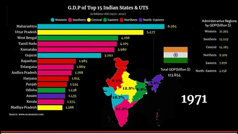 Richest Indian States Union Territories By Gdp 19 - buickcafe.com