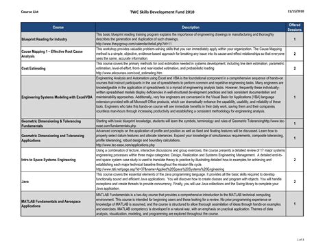 Business Requirements Document Template Pdf – PARAHYENA