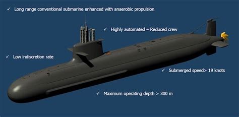 Spanish firm cites edge in submarine proposal to PH | Global News