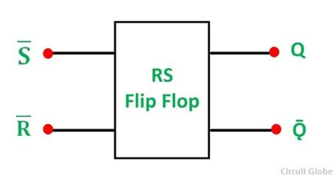 What is RS Flip Flop? NAND and NOR gate RS Flip Flop & Truth Table - Circuit Globe