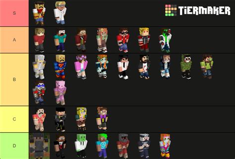 Hermitcraft Season 8 Members Tier List (Community Rankings) - TierMaker