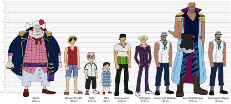 East Blue Saga anime character lineup with heights : r/OnePiece