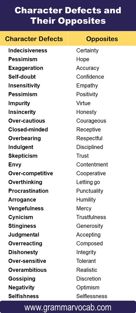 List of Character Defects and Their Opposites - GrammarVocab