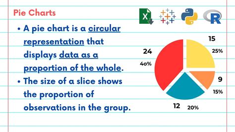 NSDC Data Science Flashcards - Data Visualizations #4 - What is a Pie ...