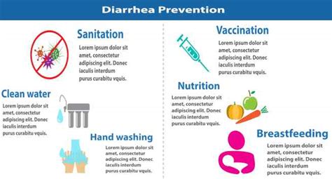 Diarrhea Symptoms | Diarrhea Treatment | Diarrhea Medicine | Diarrhea ...