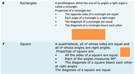 Maths Formulas for Class 9 | Download All 9th Class Math Formulae