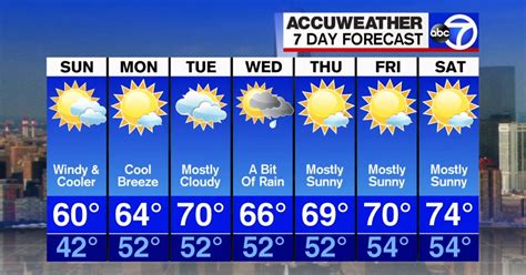 STN New York: STN NY Weather News: Your 7-Day Weather Forecast