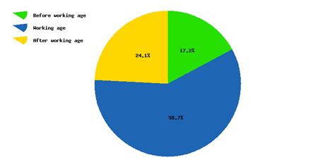 Live Denmark Population Clock 2017 - Polulation of Denmark Today