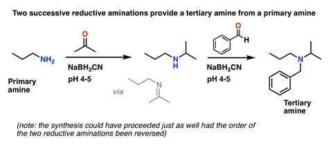 Reductive Amination — Master Organic Chemistry