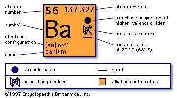 Barium | chemical element | Britannica.com