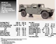 M1097 Heavy HMMWV