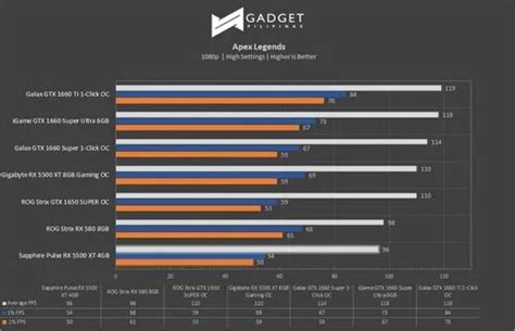 rx 5500 xt 4gb vs 1660: 1 тыс изображений найдено в Яндекс Картинках