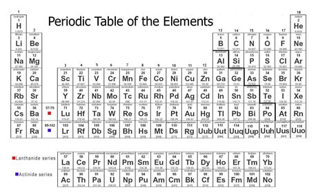 Periodic Table of Elements HD wallpaper | Wallpaper Flare