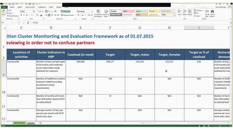 Monitoring And Evaluation Report Template – Creative Sample Templates