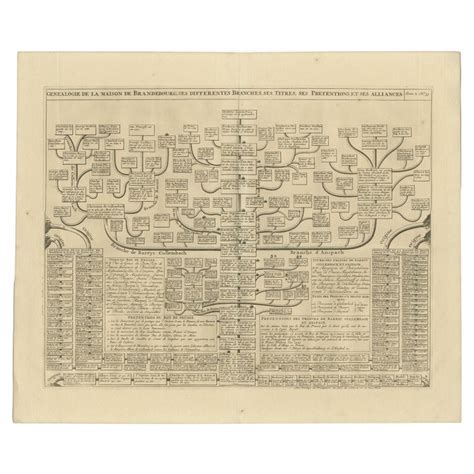 Old Genealogy Chart of the Rulers of Margraviate Brandenburg in Germany ...