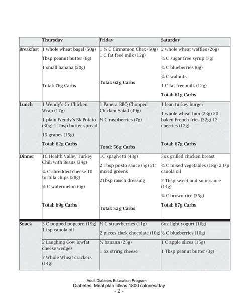 Diabetes Meal Plan - 1800 Calories Per Day Download Printable PDF | Templateroller