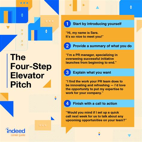 How To Write An Elevator Pitch For A Job – Coverletterpedia