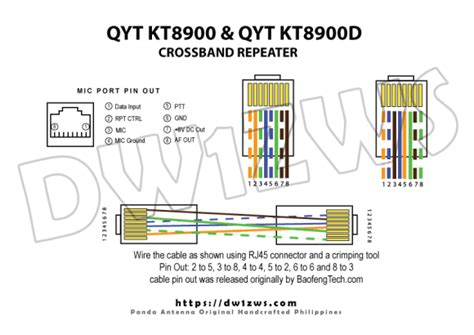 QYT KT8900 and KT8900D repeater system - DW1ZWS - Panda Antenna