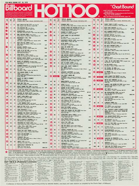 Billboard Hot 100 Chart 1978-10-28 | Billboard hits, Music charts, Billboard