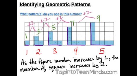 Identifying Geometric Patterns - Grade 6 Patterning and Algebra - YouTube