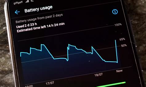 Fact check: Is smartphone battery capacity growing or staying the same ...