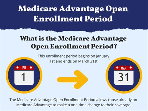 Medicare Advantage Open Enrollment Period | MAOEP