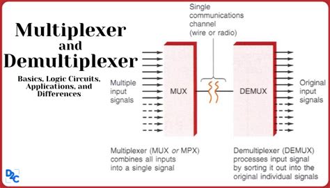 Demystifying the Difference Between Multiplexer And Demultiplexer // Unstop (formerly Dare2Compete)