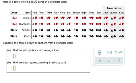 How Many Red Face Cards Are In A Deck / Solved Here Is A Table Showing ...