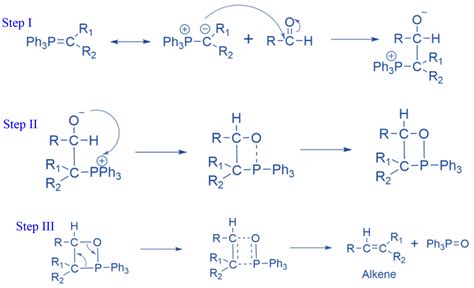 Wittig reaction: Mechanism, Applications, Limitations