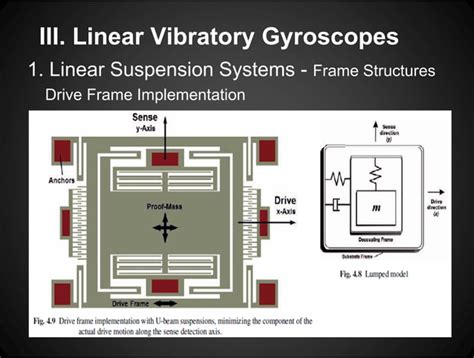 Mechanical design of mems gyroscopes