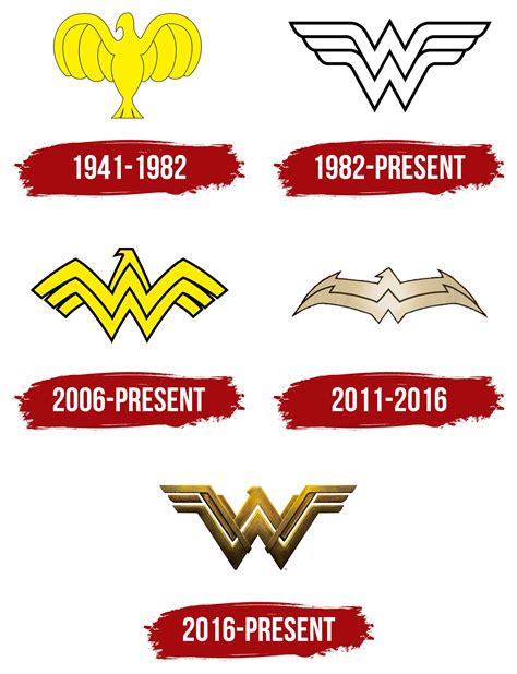 Wonder Woman Logo, symbol, meaning, history, PNG, brand