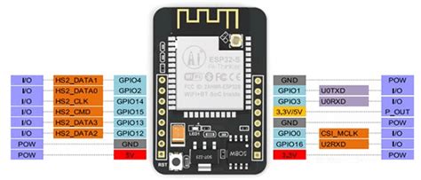 ESP32-CAM Video Streaming and Face Recognition with Arduino IDE | Random Nerd Tutorials