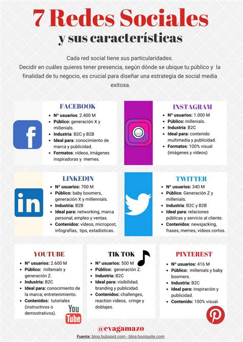 Infografia Redes Sociales 2019 Formatos | Images and Photos finder