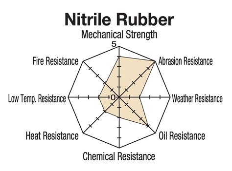 Nitrile Rubber_v2 | MISUMI Mech Lab Blog