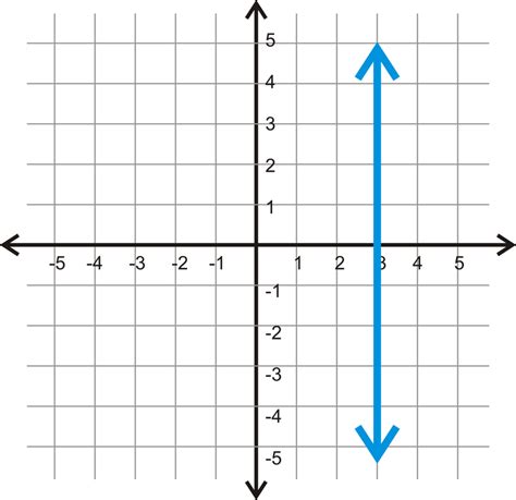 Graph Vertical And Horizontal Lines - Lessons - Tes Teach