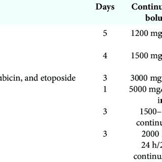 High-dose ifosfamide protocols. | Download Scientific Diagram