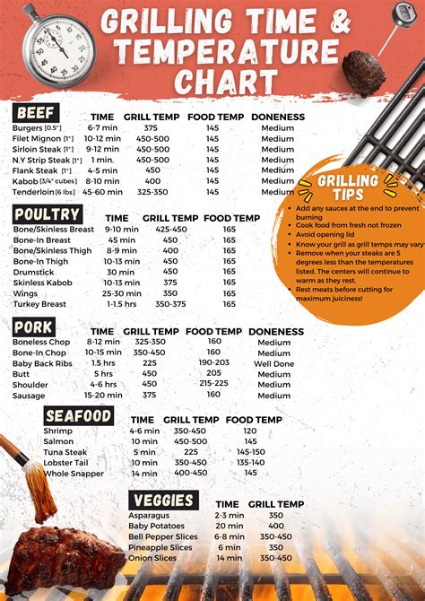 Grilling Time and Temperature Chart - The Flexible Fridge