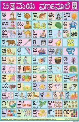 ಕನ್ನಡ ವರ್ಣಮಾಲೆ ಅಕ್ಷರಗಳು | Kannada Varnamale Chart | Download for Free ...