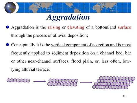 geomorphic process