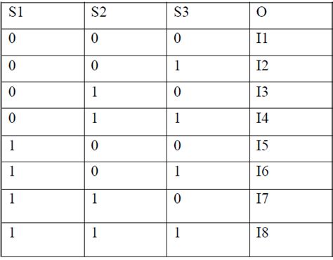 8 1 Multiplexer Truth Table