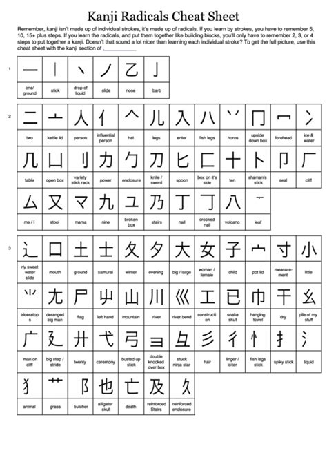 Kanji Radicals Cheat Sheet printable pdf download