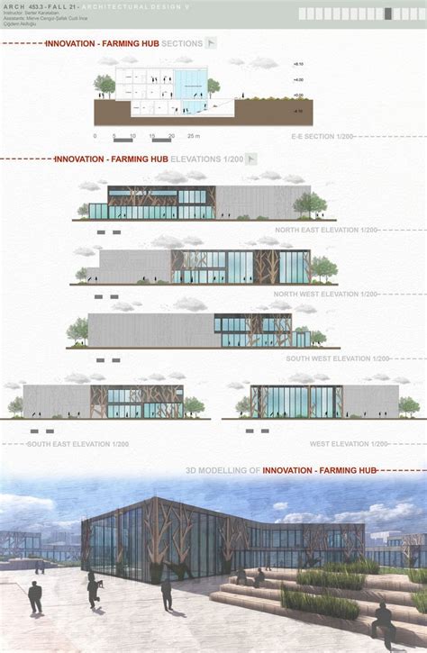 Campus design plan – Artofit