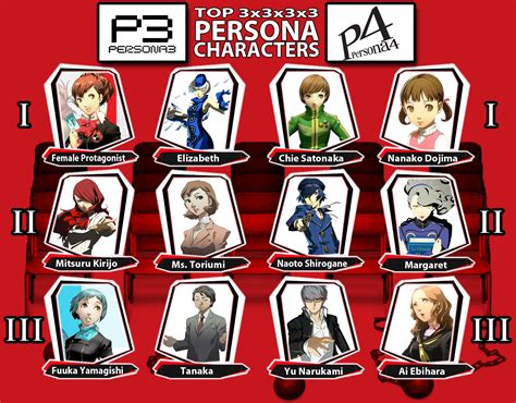 Favourite Persona Characters by x-22 on DeviantArt