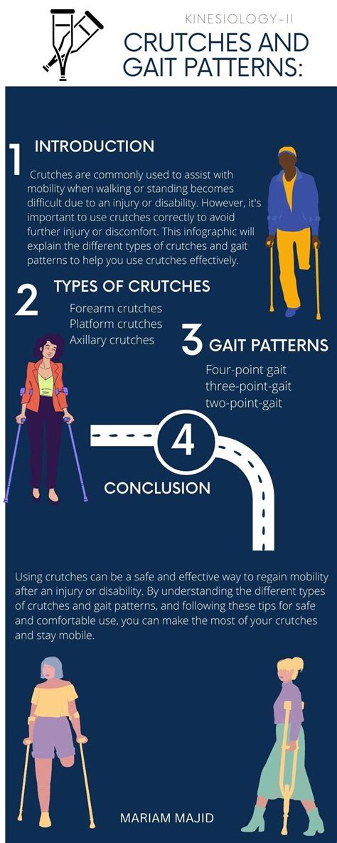 Crutches and Gait Patterns. Introduction: | by Mariam Majid | Medium